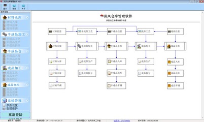 流風倉庫管理軟件V1.1.0.457 高效智能的計算機數據庫管理新體驗