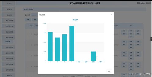 python flask計算機畢業設計基于web的醫院血庫管理系統的設計與實現 程序 開題 論文